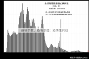 疫情命数、疫情命理：疫情生死线