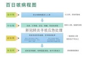 新冠肺炎干咳应急处理