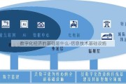 数字化经济的基础是什么-信息技术基础设施