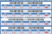 车辆限牌新规最新—车辆限牌新规最新解读