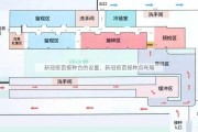 新冠疫苗接种台的设置、新冠疫苗接种点布局