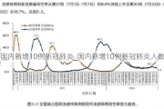 国内新增10例新冠肺炎_国内新增10例新冠肺炎人数