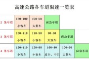 限速设置是什么意思 高速限速调整技巧”