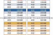 河北省游泳招生标准【河北省游泳锦标赛：河北省游泳招生评分标准】