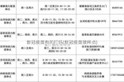 新冠疫苗有的打吗(新冠疫苗接种点)