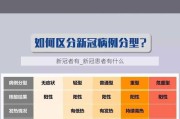 新冠者有_新冠患者有什么