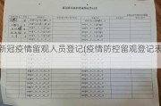 新冠疫情留观人员登记(疫情防控留观登记表)