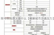 限号限购意义是什么【缓解城市交通压力】