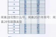 闻喜28号限什么号、闻喜2021年限号：闻喜28号限牌类型