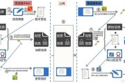 视频加密解密开源