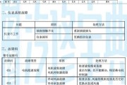 保养清除故障码仪器【保养清除故障码仪器有哪些】