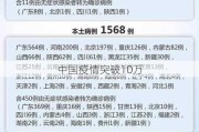 中国疫情突破10万