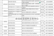 新冠疫苗接种主体单位