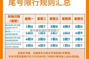 限号最新通知清苑限行