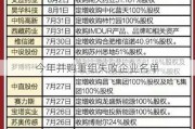 今年并购重组失败企业名单