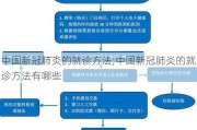 中国新冠肺炎的就诊方法;中国新冠肺炎的就诊方法有哪些