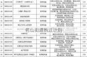 名山街道拆迁计划