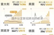 国外认定新冠肺炎的标准