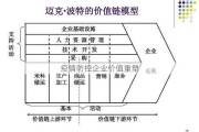 疫情防控企业价值重塑