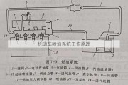 机动车喷油系统工作原理