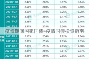 疫情期间国家国债—疫情国债投资指南