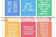 企业微观营销环境分析通常主要分析哪些方面的内容_企业微观营销环境因素