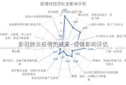 新冠肺炎疫情的结果—疫情影响评估