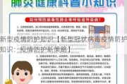 新型疫情防护知识【新型冠状病毒疫情防护知识：疫情防护新策略】