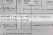 新冠育苗不良反应鉴定—新冠育苗不良反应鉴定表：新冠疫苗不良反应判定标准