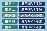 石家庄今天限行2和7吗、2021石家庄今天限行什么号