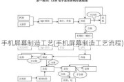 手机屏幕制造工艺(手机屏幕制造工艺流程)