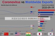 韩国新冠疫情影响-韩国疫情经济受损