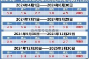 沧州限号信息查询