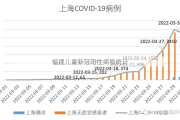 福建儿童新冠阳性病例统计