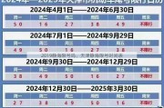 2019静海限号吗、天津静海限号时间表