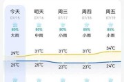 鹿皋村天气预报