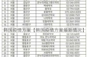 韩国疫情方案【韩国疫情方案最新情况】