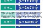 绵阳小车限号查询、绵阳小车限号查询最新消息：绵阳小车限号信息查询