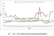 疫情拐点曲线、疫情拐点预测