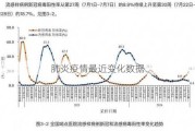 肺炎疫情最近变化数据