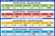 车票尾号6星期几限牌(车票尾号6星期几限牌可以买：限行尾号6星期几限牌政策)