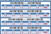 2021年3月限行天津