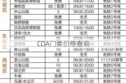 CDA门票价格查询