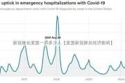 新冠肺炎美国一共多少人【美国新冠肺炎经济影响】