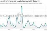 美国多少名人感染新冠 美国多少名人感染新冠肺炎：美国新冠名人感染数据