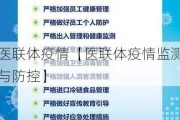 医联体疫情【医联体疫情监测与防控】