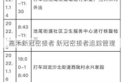 嘉禾新冠密接者 新冠密接者追踪管理