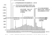 武汉新型疫情更新(武汉新型疫情更新情况：武汉疫情最新进展)