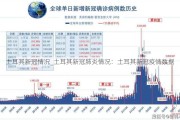 土耳其新冠情况_土耳其新冠肺炎情况：土耳其新冠疫情数据