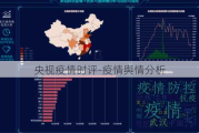 央视疫情时评-疫情舆情分析